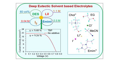  Ethylene Glycol Nanorods: Giải pháp đột phá cho công nghệ pin năng lượng mặt trời và thiết bị y tế!