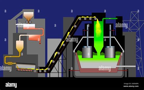 Bauxite –  A Look at its Application in Aluminum Smelting and Refractory Production!