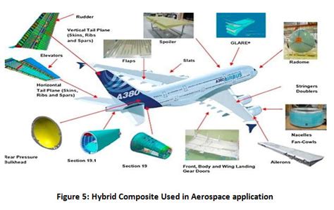 HHybrid Composite -  Một Vật Liệu Tương Lai Cho Các Ứng Dụng Không Gian!