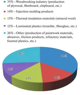  Phenolic Resin: Vật liệu Composite Mạnh mẽ và Chịu Nhiệt Đối với Ứng Dụng Công Nghiệp Khắc nghiệt!