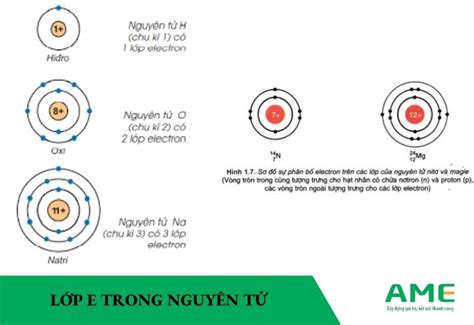  Rubidium –  Liều Thuốc Chống Lão Hóa Cho Pin Và Đồng Hồ Nguyên Tử?!