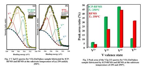  Vanadium Dioxide:  Ứng Dụng Năng Lượng & Đột Phá Chống Trắng Cho Tương Lai!